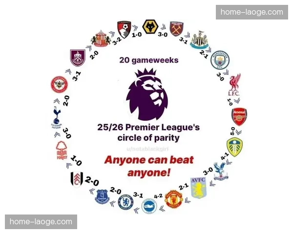 英超争冠格局一夜生变，阿森纳连续丢分让追赶者看到希望